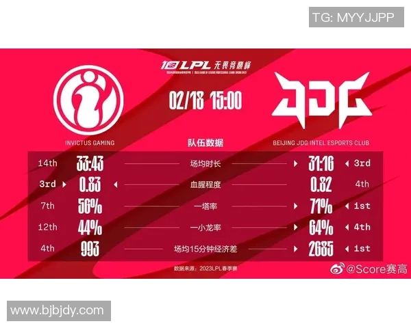 赛后分析IG与JDG的战术灵活性与应变能力探讨 赛后分析IG与JDG的战术灵活性与应变能力探讨